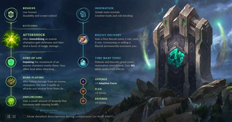 03 % less often than would be expected. . Maokai top build